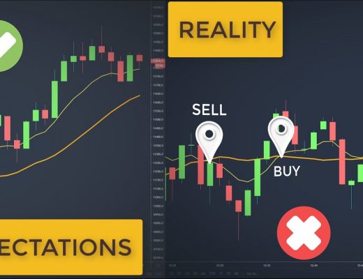 How To Use A Moving Average Crossover To Buy Stocks | Swing Trading Strategy