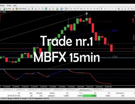 Live Scalping with MBFX Trading System in Metatrader MT4 Forex
