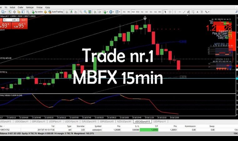 Live Scalping with MBFX Trading System in Metatrader MT4 Forex
