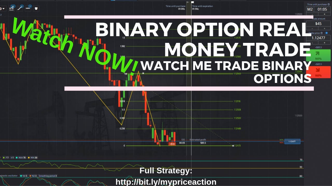Recover money from binary options