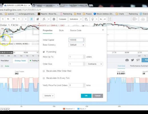 Backtesting and Automating a TradingView Strategy   Turn TV into a trade bot