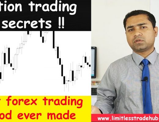 Forex position trading | a complete trading system |