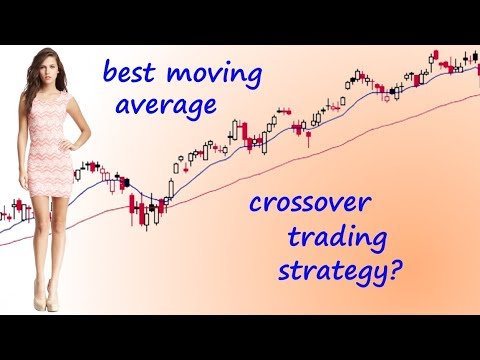 Best Moving Average Crossover Trading Strategy? (for swing trading mostly)