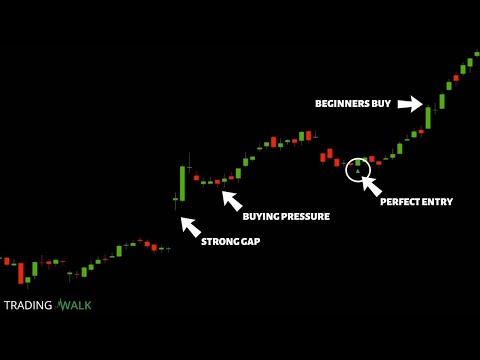 Best Swing Trading Strategy ⋆ TradingForexGuide.com