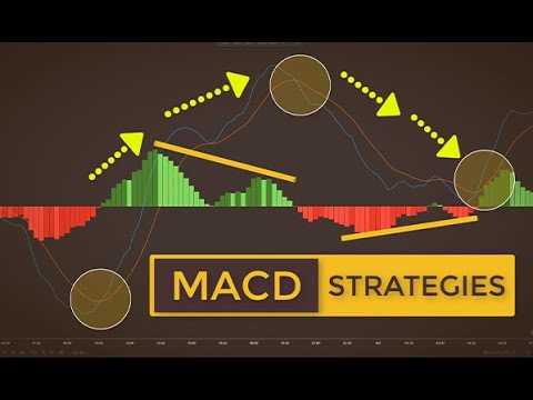Cracking The MACD Code (The Secret Of Successful MACD Trading – Strategies Included)
