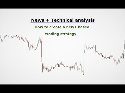 How to create a news based trading strategy ( Free Strategy )