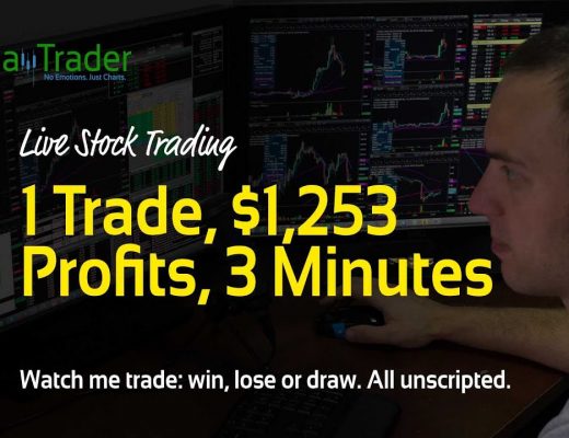 Live Day Trading – 1 Trade, $1,253 Profits, 3 Minutes