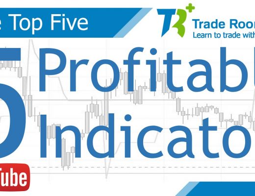 The Top 5 Technical Indicators for Profitable Trading