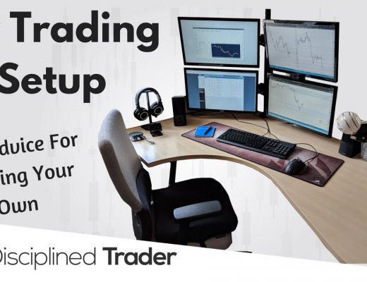 My Trading Setup For Forex & Indices
