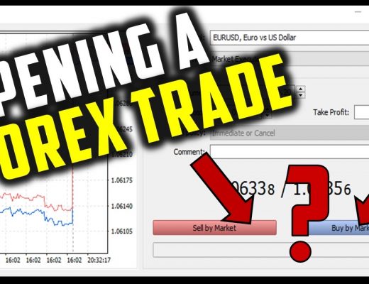 HOW TO OPEN A FOREX TRADE AND CALCULATE POSITION SIZE (FOR BEGINNERS)