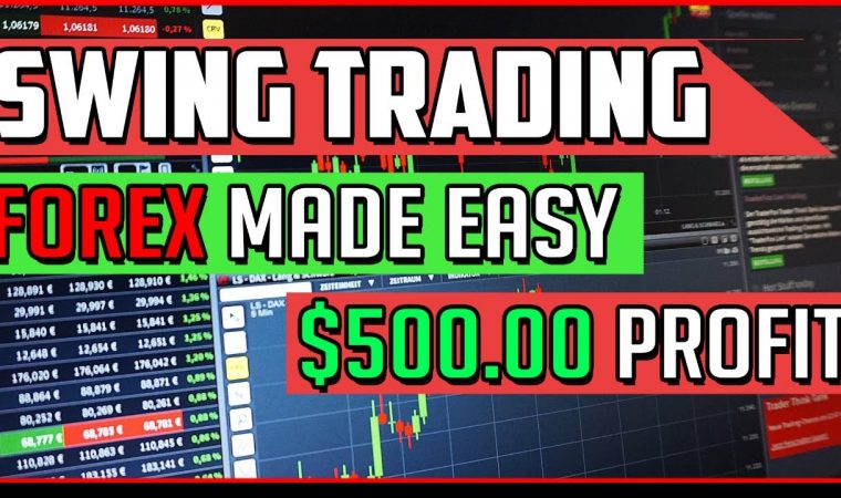 A Simple Forex Swing Trading Strategy For Beginners & Advanced (WORKS)