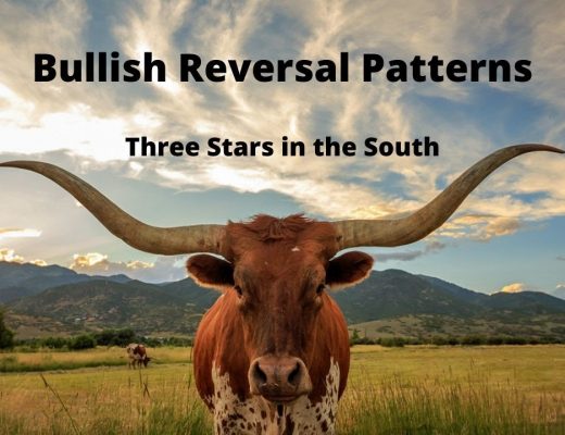 Learn to Day Trade: Bullish Reversal Patterns – Three Stars in the South