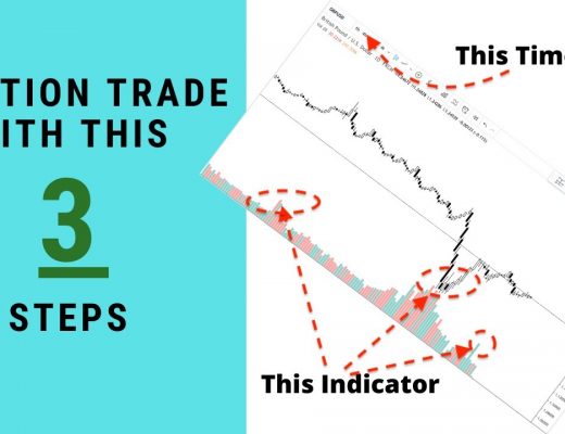 How to Position Trade Forex – Step by Step Position Trading Tutorial Video