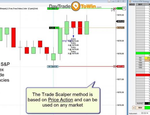 Live Scalp Trading | The Trade Scalper Method