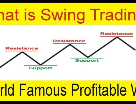 What is Swing Trading | Definition In Hindi and Urdu by Tani Forex