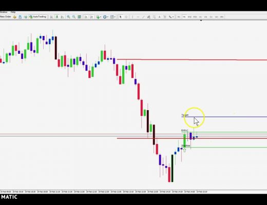 Scalping US Session – Get the Indicator Package FREE!