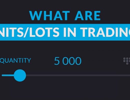 Units/Lots | Trading Terms