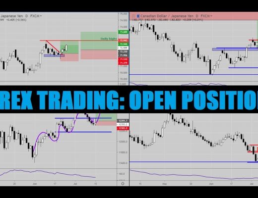 FOREX TRADING: OPEN POSITIONS #forex