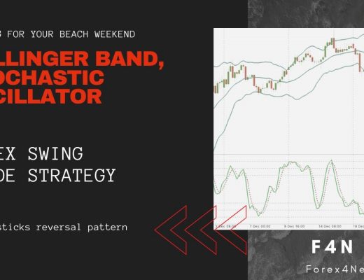 Forex swing trade strategy, Bollinger band, Stochastic oscillator, candlesticks reversal pattern.