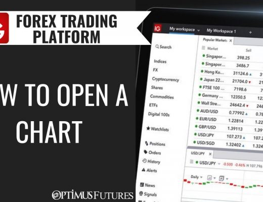 IG Forex Trading Platform – How to open a Chart