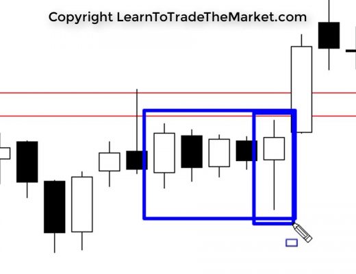 How I Make Money Trading GOLD Using Price Action Chart Analysis
