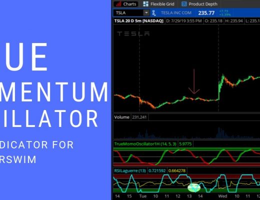 True Momentum Oscillator | Day Trading & Swing Trading Indicator