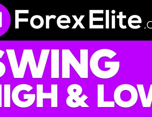 Swing High Swing Low Forex Trading Strategy