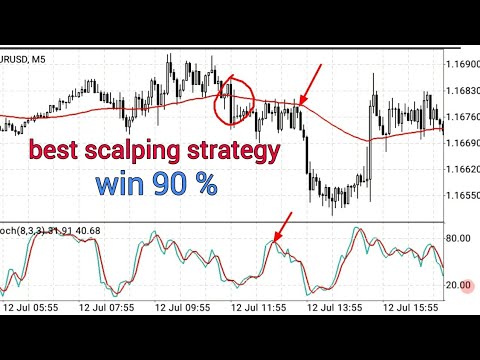 5 pip profit scalping  strategy | stochastic oscillator & EMA indicator scalping strategy