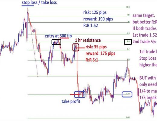 Forex Risk Management and Position Sizing (The Complete Guid)  forex Trading Strategies