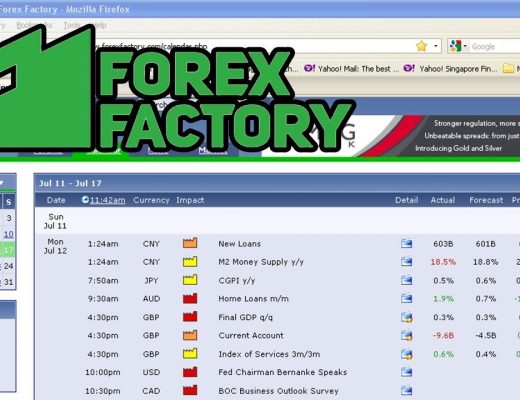 How to Analyze|use and read news Data forex factory news calendar|forex factory gold strategy