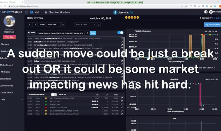 Using news in trading