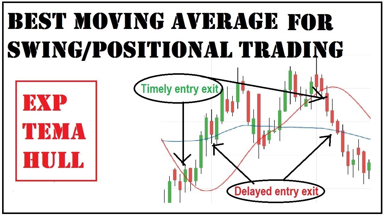 best moving average for swing trading Hull moving average ⋆