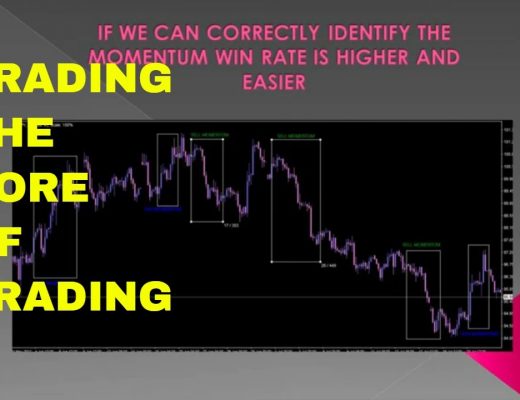Momentum trading forex IS Core of trading(high probability trade with right momentum)-MTPA FOREX