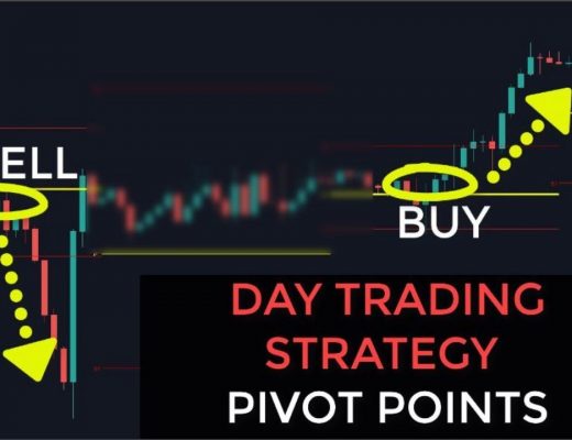 Day Trading Strategy For Pivot Points Traders (ETFS & Stock Trading Tactics)