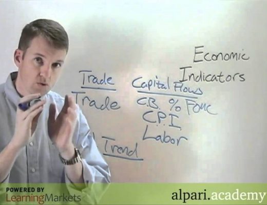 Lesson 4 – Economic indicators and their affect on Forex prices