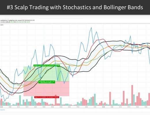 Machine Learning for Algorithmic Trading Bots with Python: Intro to Scalpers Strategy|packtpub.com
