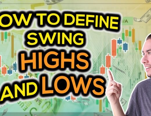 How to Define Swing High's and Low's in the Forex Market (Easy Tutorial)