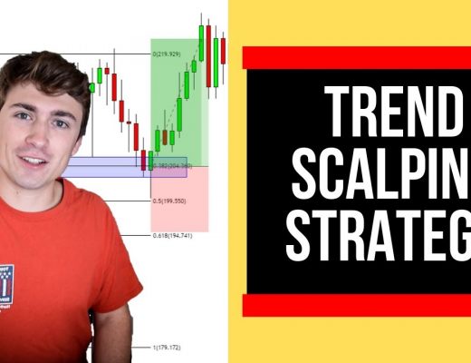 Forex Trading Strategy: Trend Scalping the Lower Time Frames! 📈📉