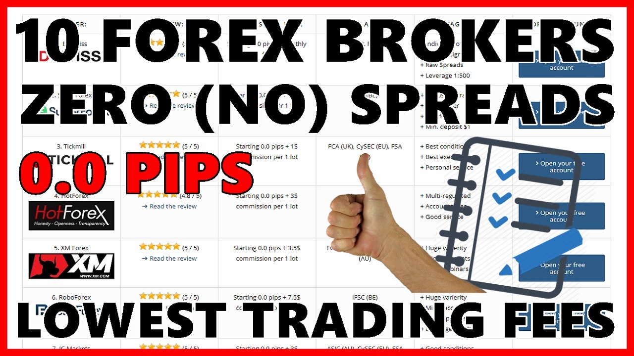 zero spread forex brokers