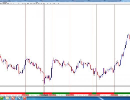 Forex Momentum Trading   Always in the market method