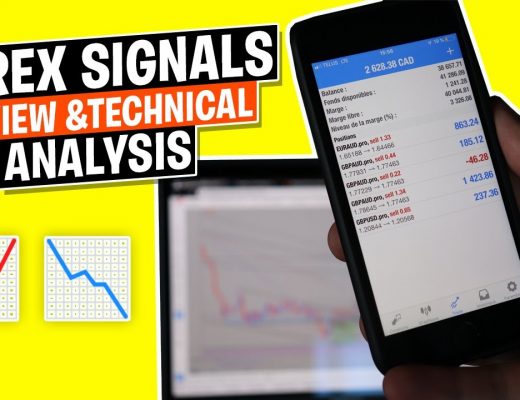🔵📈Weekly Forex Signals Review🔵📉| Simple Price Action Strategy For Swing Traders : Forex Trading