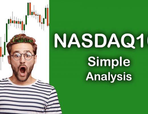 Nasdaq Trading Technical Analysis |  Nasdaq 15h30 strategy | Forex | Trading NASDAQ 2020