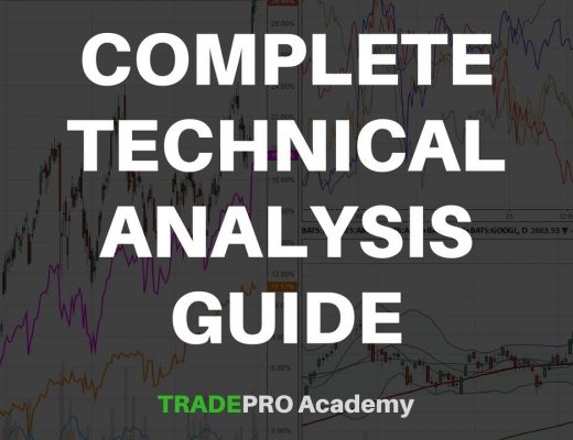 Complete Technical Analysis Guide Using TradingView Charts for Swing Trading and Day Trading