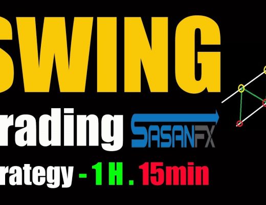 Forex Swing Trading 1 Hour – 15min Strategy