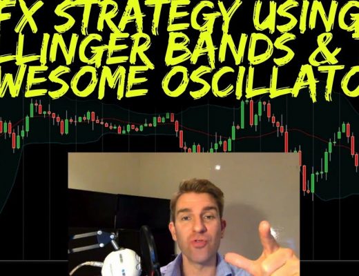 Forex Swing Trading Strategy using Bollinger Bands and the Awesome Oscillator 🎯