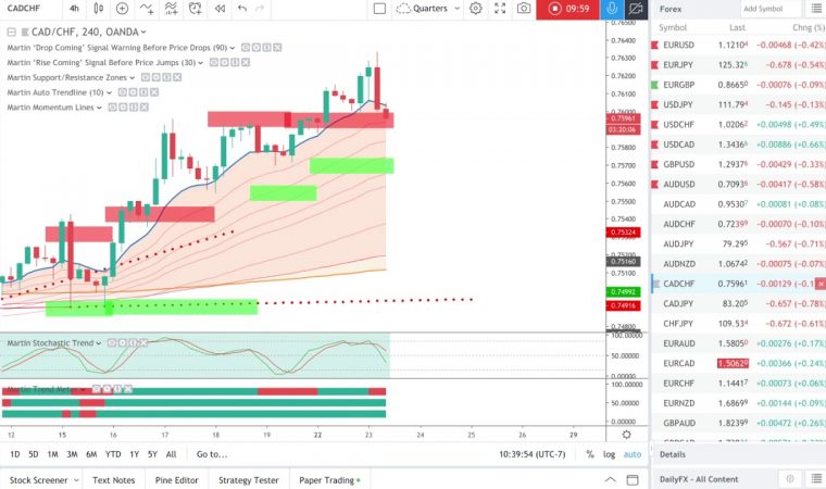 FOREX! – Trader Makes $840 In 1 Day with Our Momentum Strategy!!