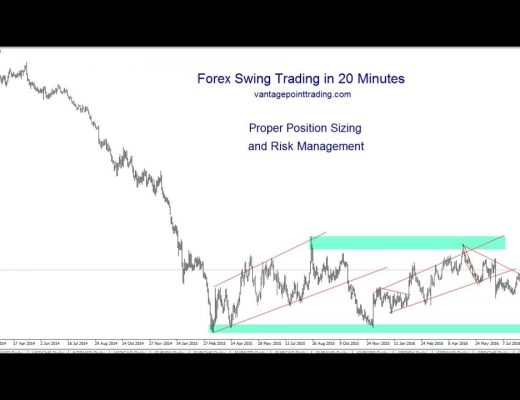 Forex Swing Trading in 20 Minutes –   Position Size and Risk Management