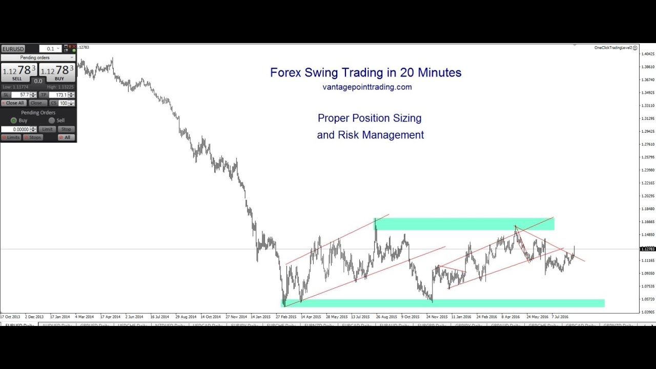 position trading forex