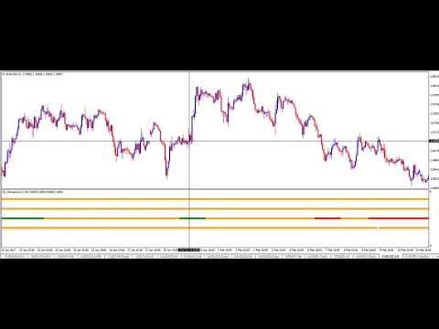 Trading the Forex Markets with momentum and the one hour timeframe