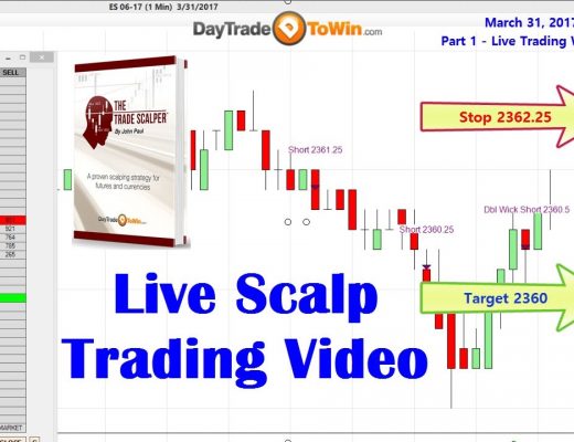 Scalp Trading Strategies Part 1- Getting Started Scalp Trading Futures and Stock Markets